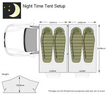 BUDGET CLASSIC NIGHT SET UP (TENT WITH DIMENSIONS)